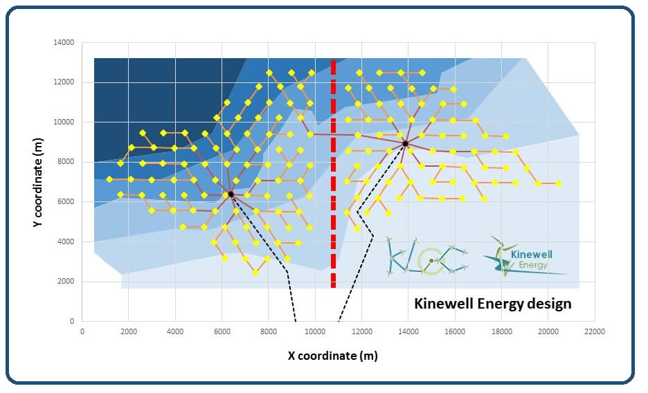 Kinewell Energy KLOC design: offshore wind farm inter-array cable layout with turbines and substations